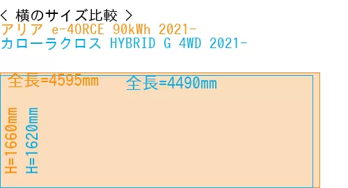 #アリア e-4ORCE 90kWh 2021- + カローラクロス HYBRID G 4WD 2021-
